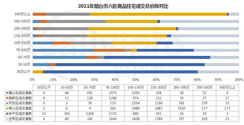 住宅市場量價雙跌 供應與成交雙重壓力下的行業反思
