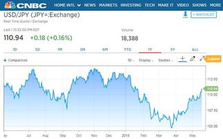 美聯儲緊縮下的脆弱平衡 日本拋售美債保衛日元與華爾街的博弈