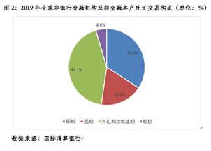 破7激活企業匯率避險意識，但整體水平仍偏低，影響總體可控