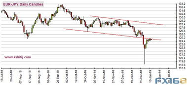 人民幣強勢上揚，美國CPI數(shù)據(jù)晚間來襲，美元指數(shù)前景分析