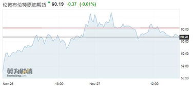 沙特增產(chǎn)打壓油價，市場靜待OPEC與G20會議指引