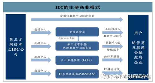 IDC數(shù)據(jù)中心與分布式存儲 數(shù)據(jù)處理和存儲支持服務解析