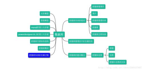 數(shù)據(jù)庫(kù)入門(mén)精要 數(shù)據(jù)處理與存儲(chǔ)支持服務(wù)深度解析